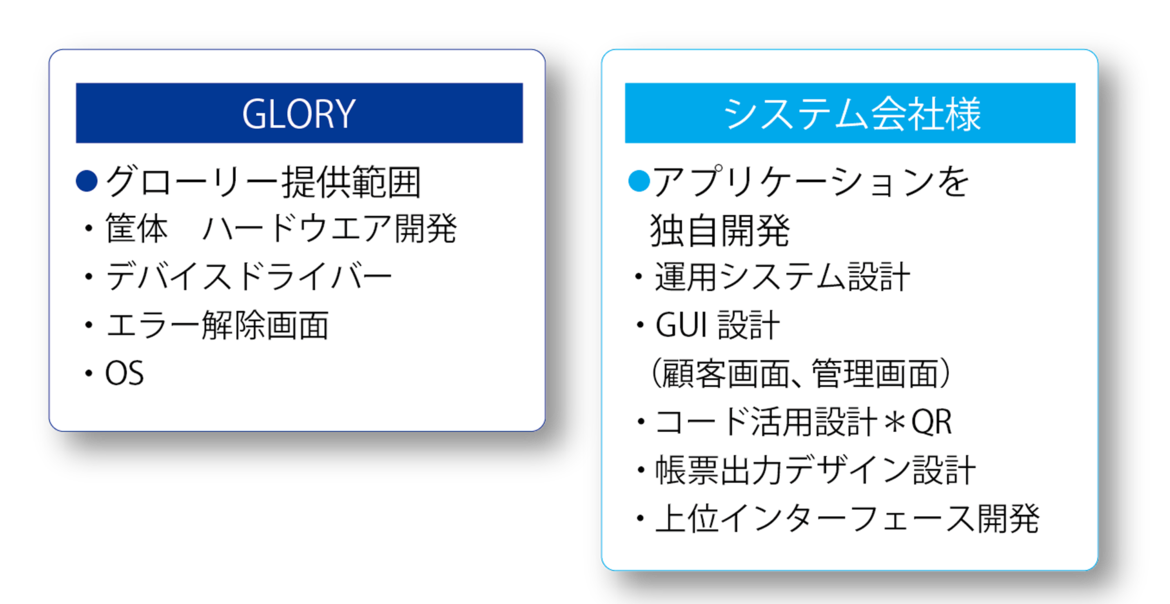 驚きの価格が実現！ officeネット VT-T20M 対応 券売機用ロール紙 裏巻 白紙 150μ ミシン目5：5 5巻入 グローリー用 